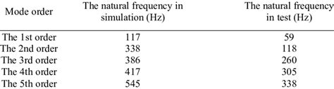 SLRD Frequencies 